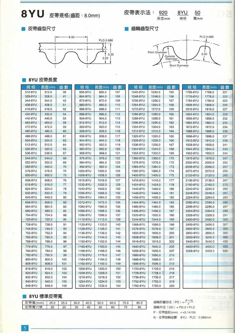 UNITTA皮带产品目录